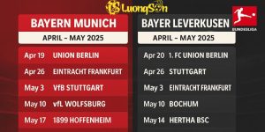 Bayern Munich loạn chọng trước Bundesliga 2025