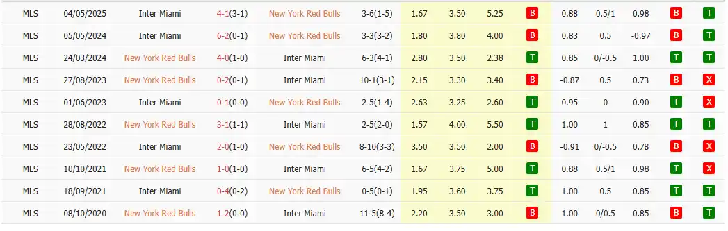 Nhận định chuyên môn trận New York RB vs Inter Miami từ Luongsontv